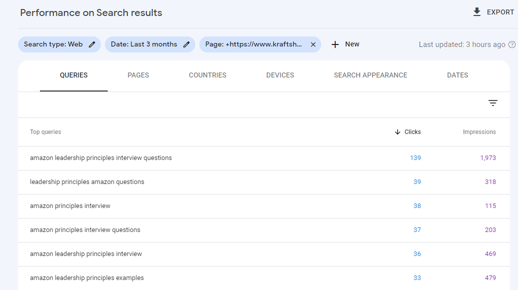 Search queries taken out from Google Search Console Search queries taken out from Google Search Console