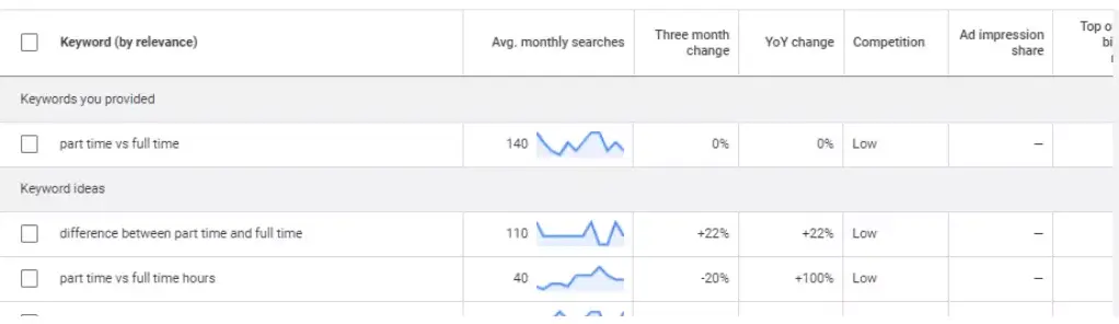 Keyword Intent to help give ideas for blog topics Keyword Intent to help give ideas for blog topics
