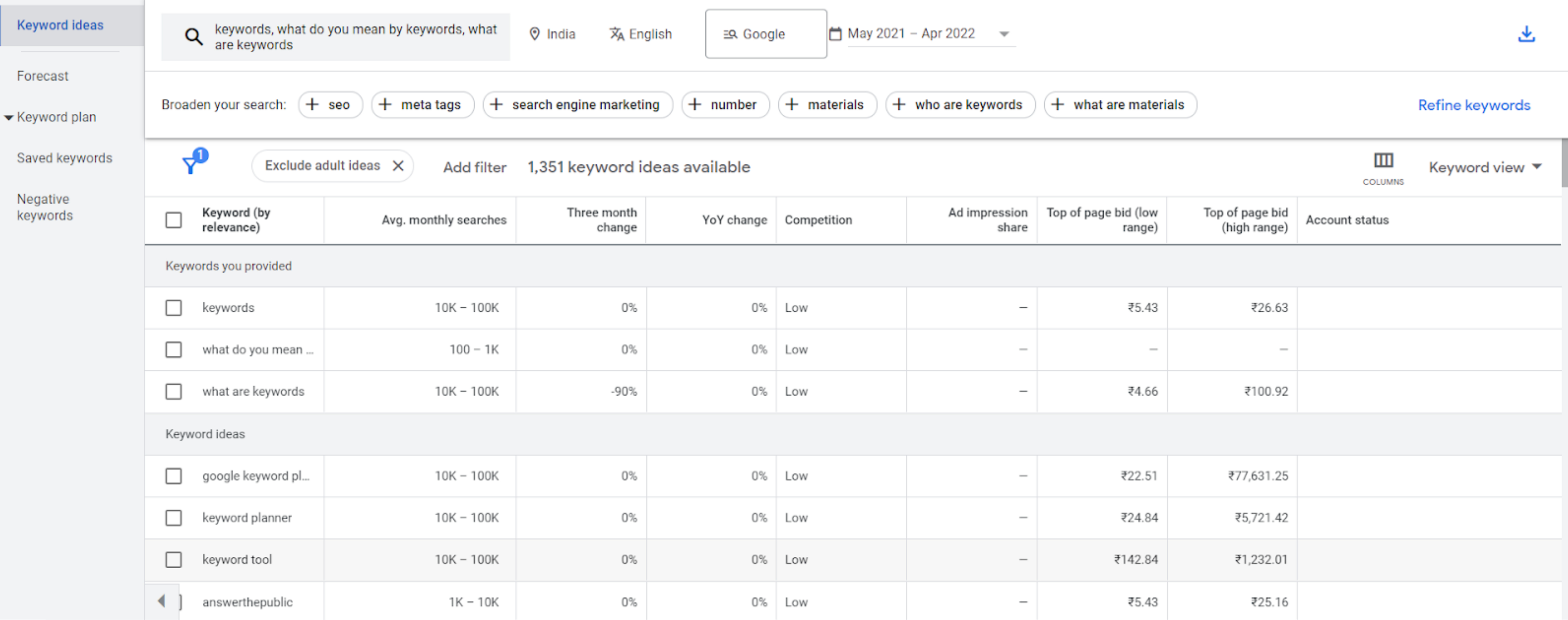 Example of Keyword Research on Google Keyword Planner