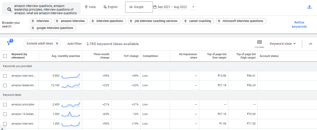Example of Keyword Research for Amazon Interview Questions