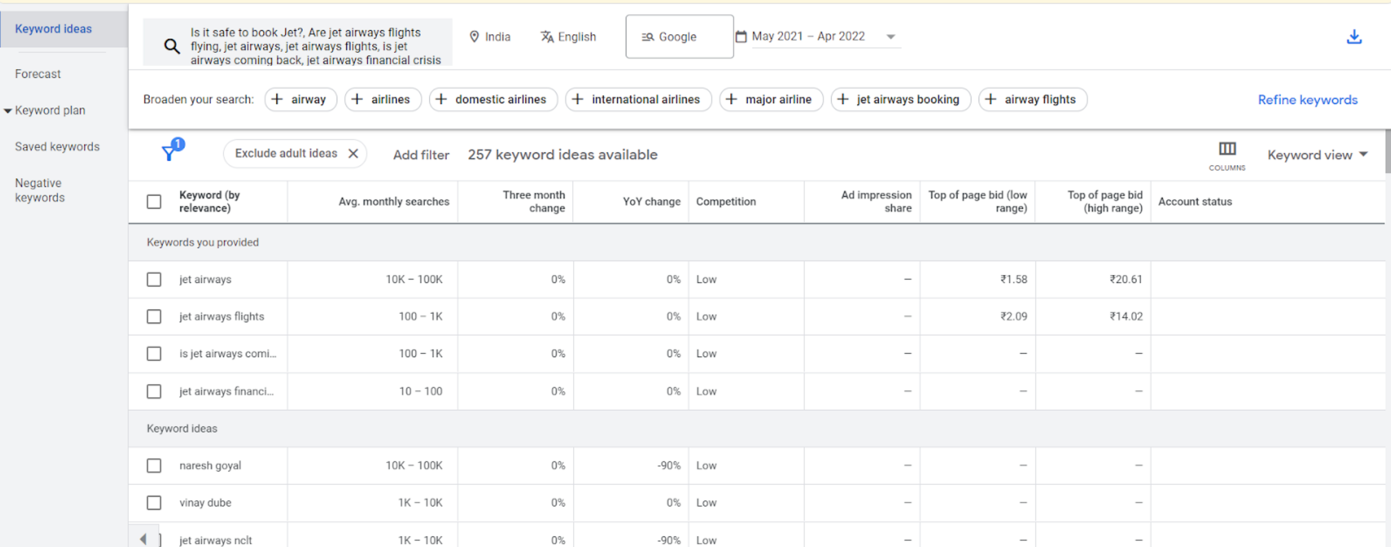 Keyword Research for Jet Airways Fiasco