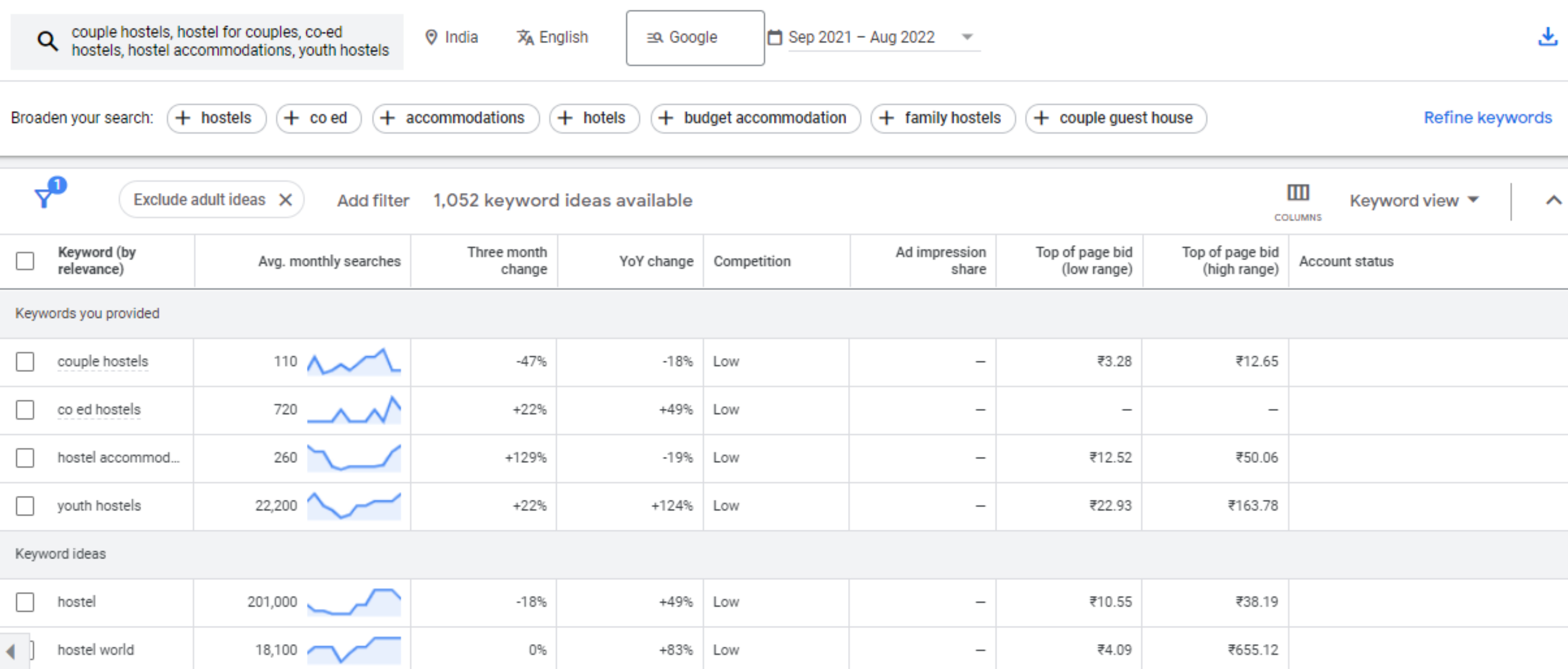 Keyword Research for GoIbibo